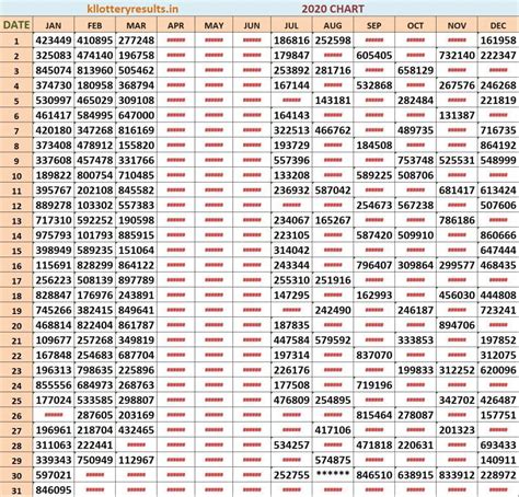 kerala lottery result yesterday|kerala lottery result 2020 chart.